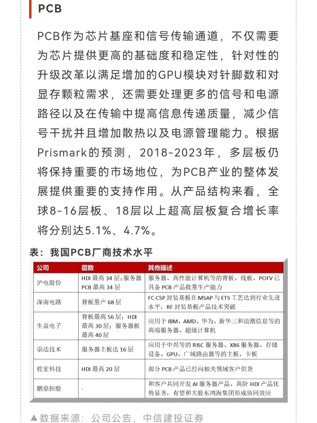 人工智能行业深度解读（上游篇）