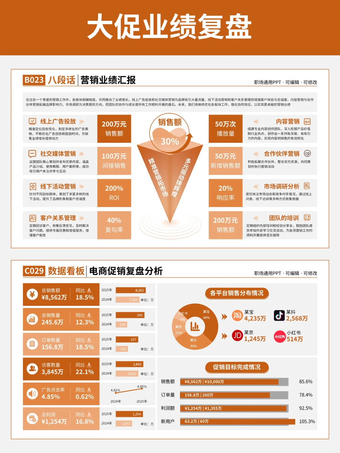电商大促复盘分析PPT,真的好高级