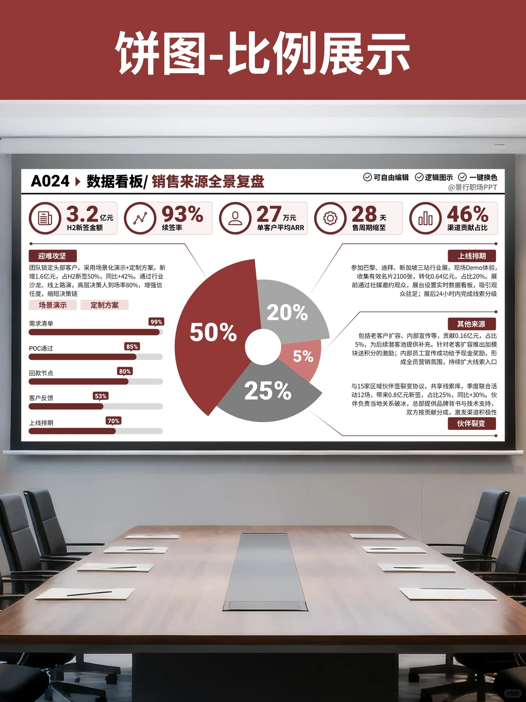 PPT图表使用指南：年终数据汇报清晰度翻倍