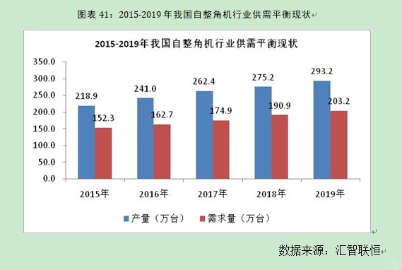 自整角机行业市场研究与发展前景预测报告