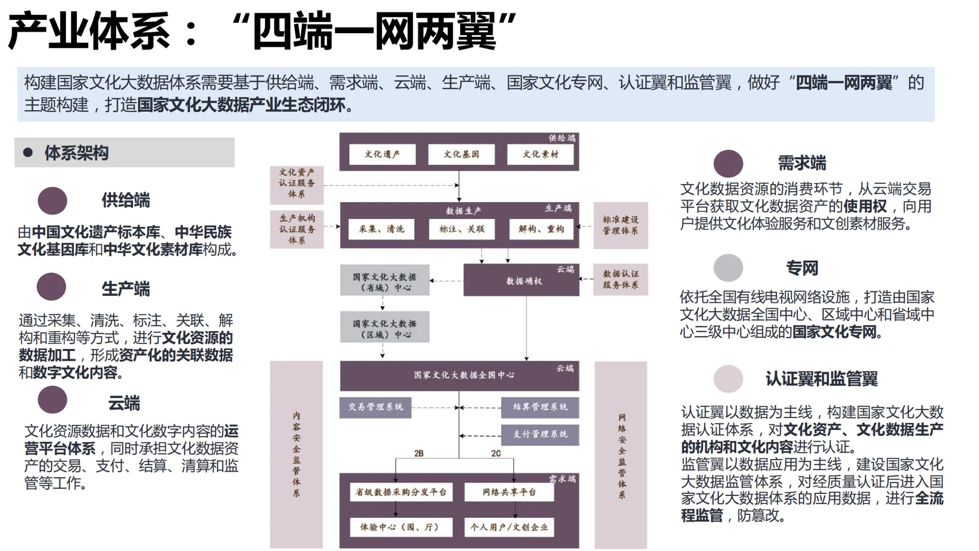【187页重磅】清华：文化数字化发展研究报告