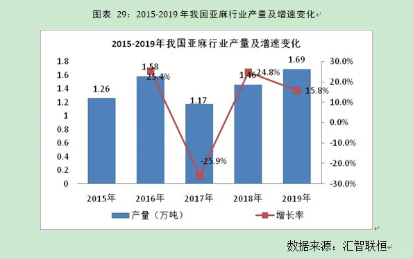 亚麻行业市场研究与发展前景预测报告