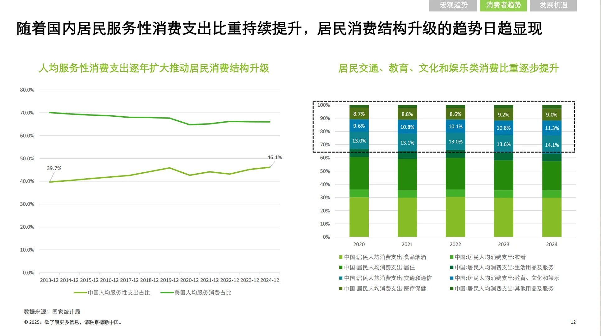 《中国消费品和零售行业纵览2025》