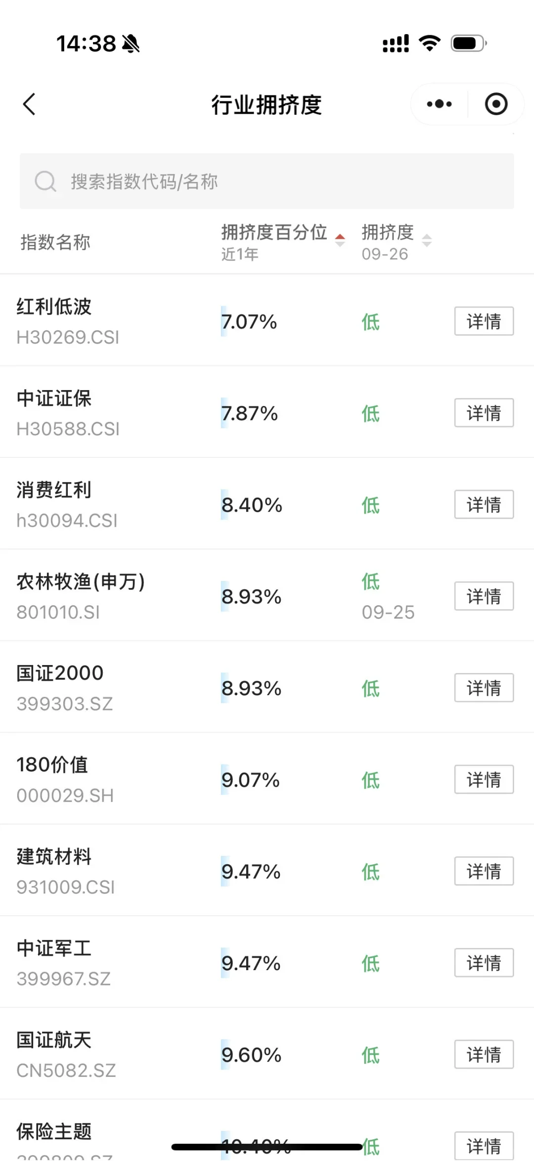 行业拥挤度，持续更新中～