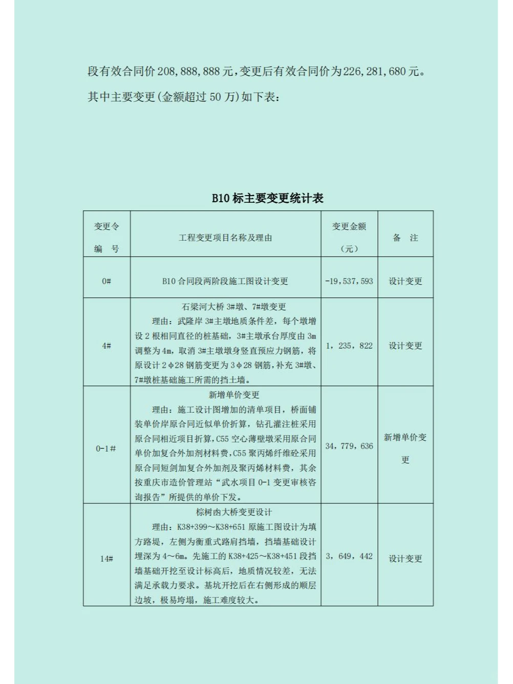 公路工程项目工作总结（模板）