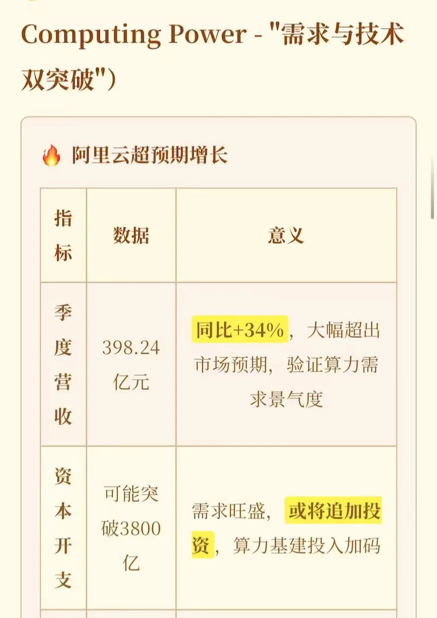 老K带你了解最新话题~(国产&太空算力)