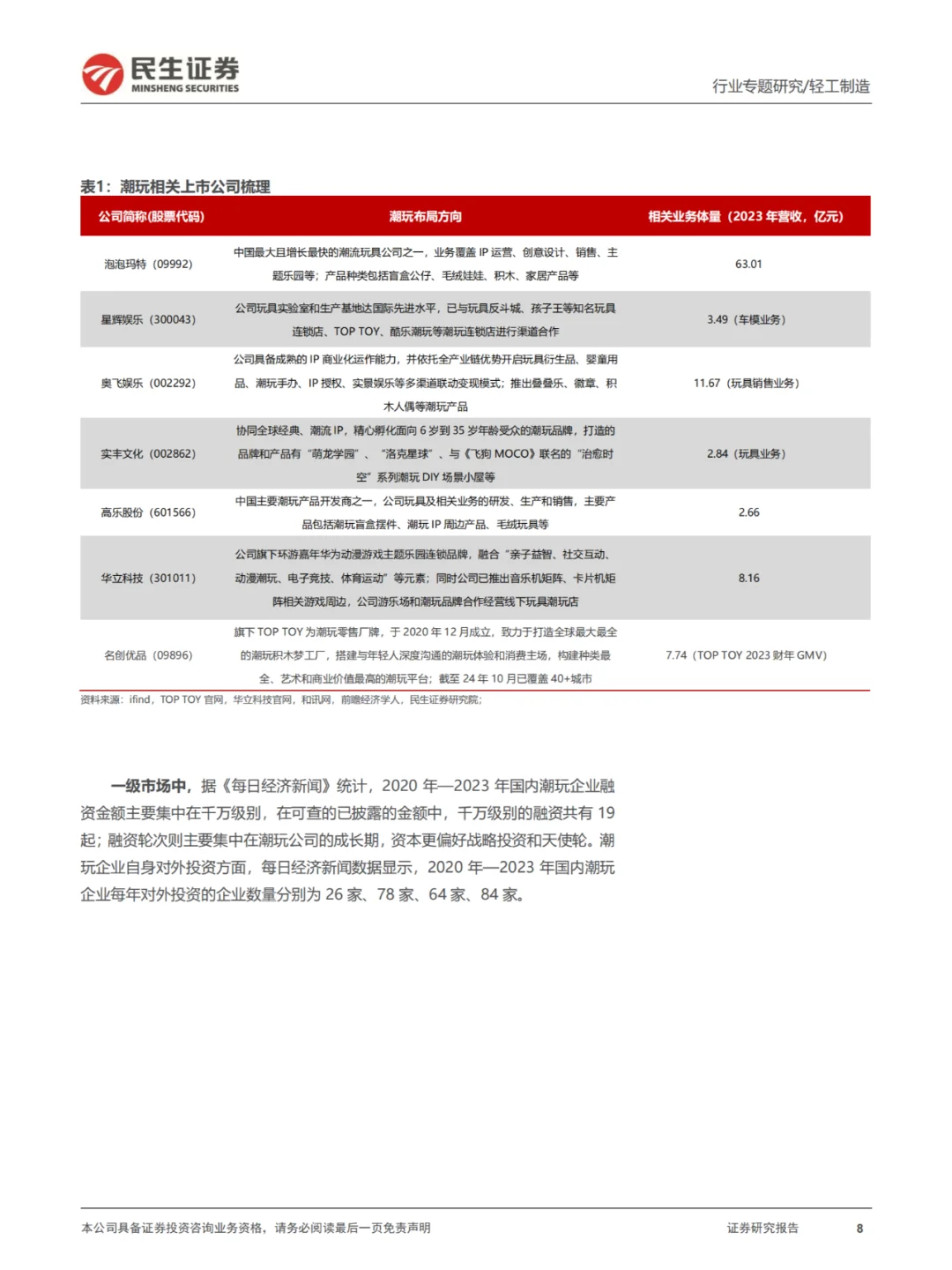 ✨潮玩新趋势大揭秘,快来跟上潮流步伐!✨