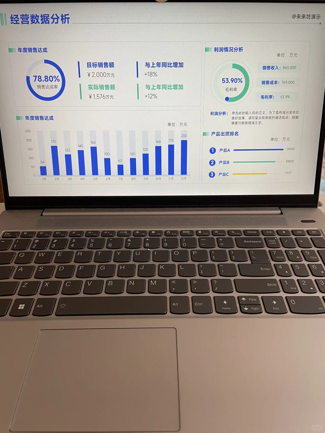 领导夸我数据分析PPT做的好，明年必涨薪