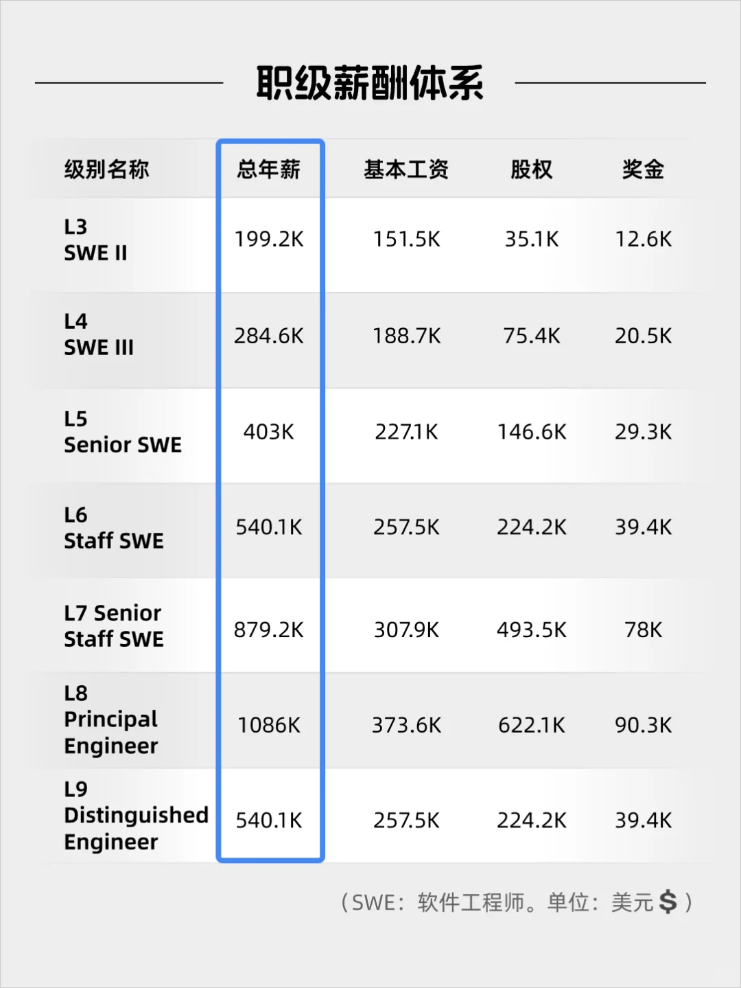 每天看懂一家名企——谷歌（Google）