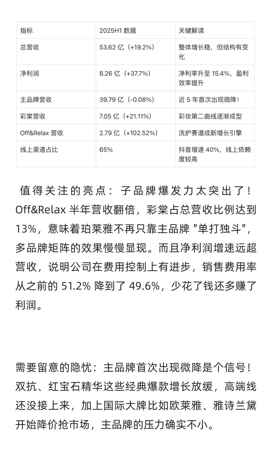 珀莱雅，PE20倍的国货美妆龙头是否值得买？