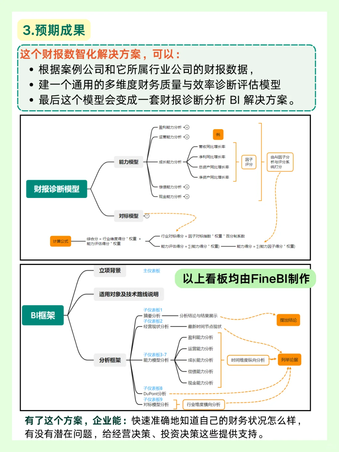 财报数智化怎么做?一文讲透数智化建设方案