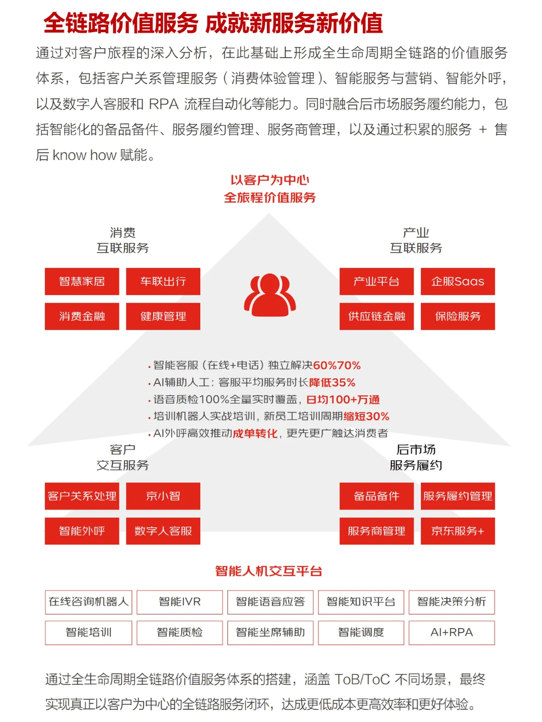企业供应链数智化转型标杆,必看!(一)