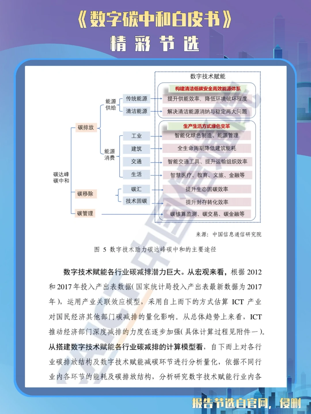 7篇报告 | 我读懂了数字化与碳中和