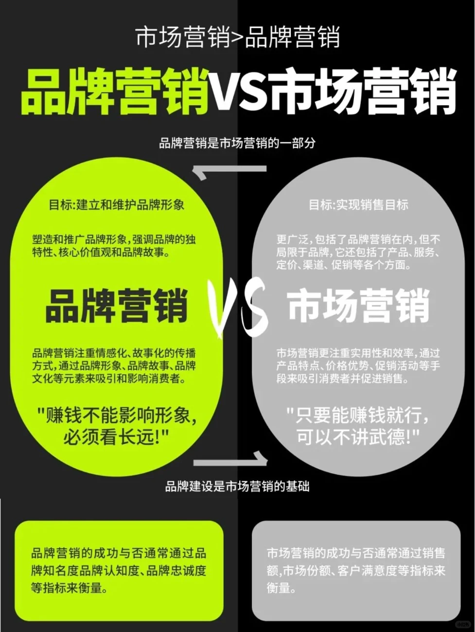 收藏完整的品牌管理方案，有一天你会用到。