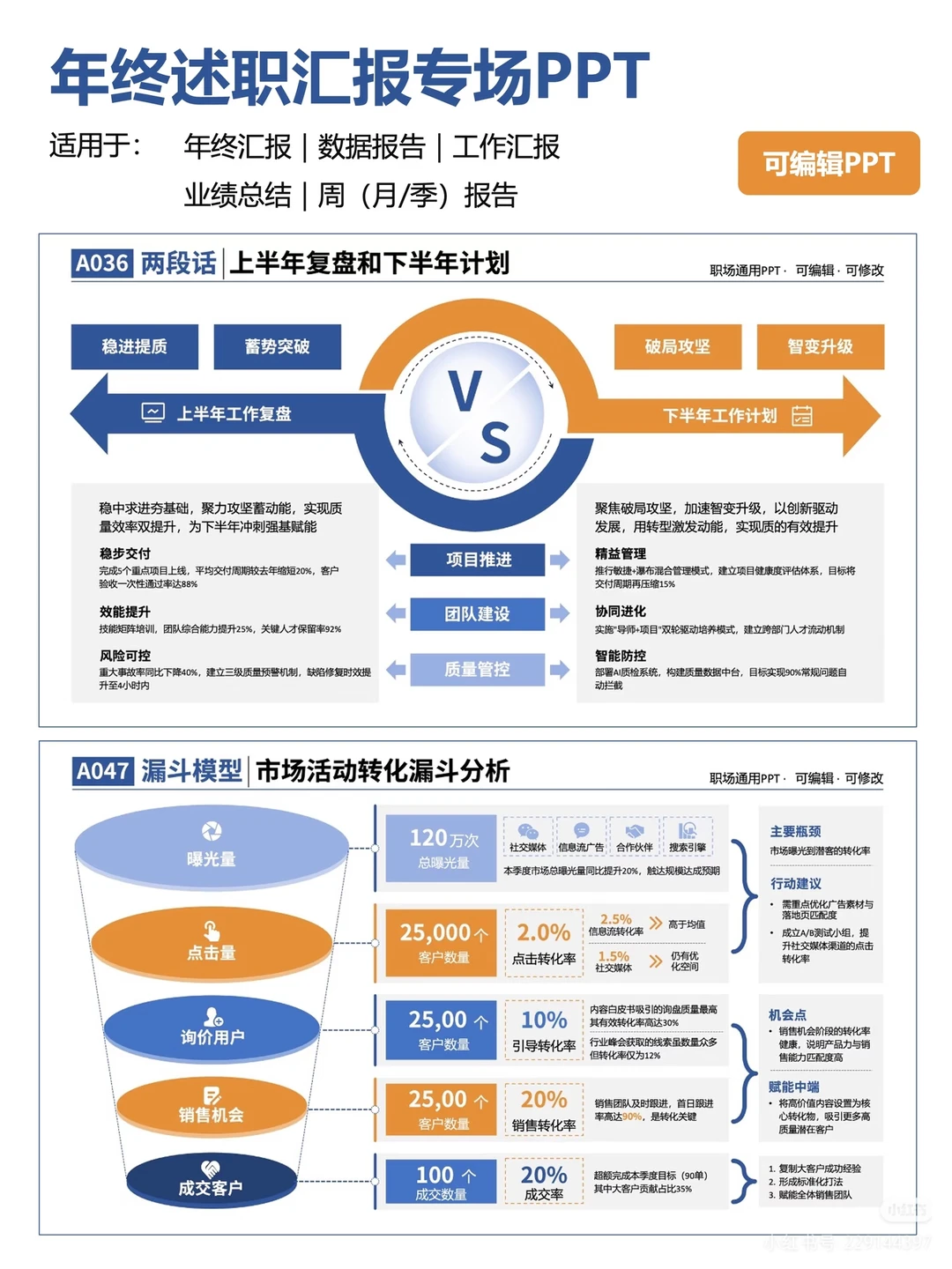 年终总结PPT这么列，领导夸我有大局观