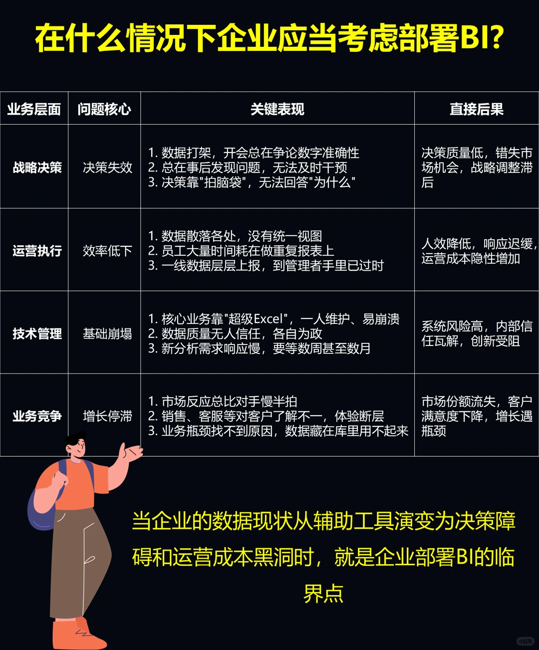 每日一则数据分析小知识|数据可视化BI
