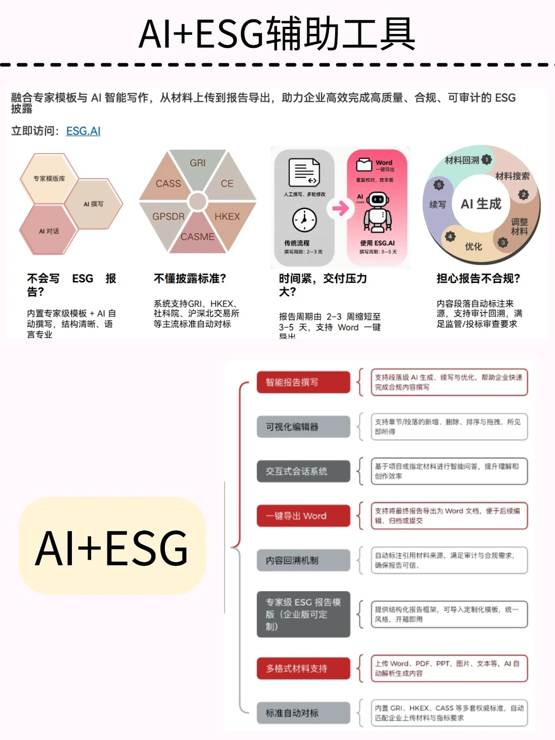 别担心我们ESG有自己的deepseek?