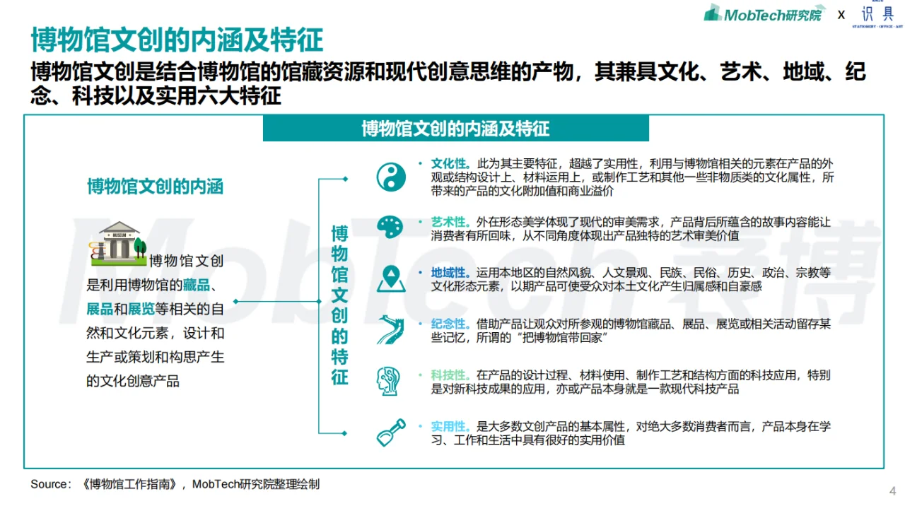 《2024年博物馆文创产业研究报告》