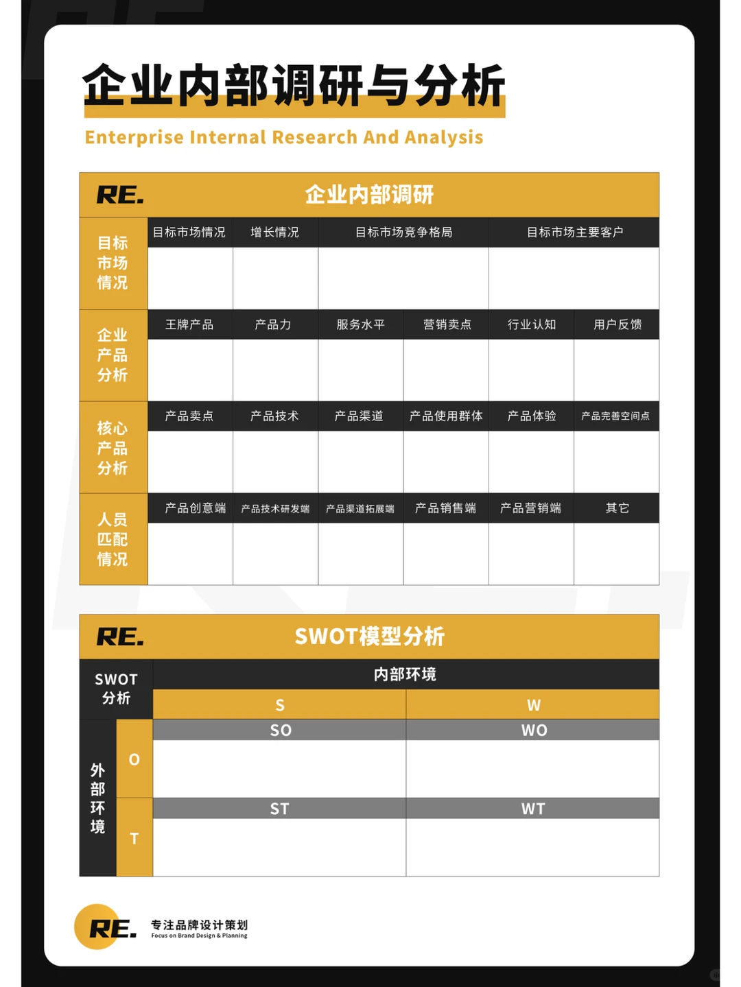 品牌机会分析策略01