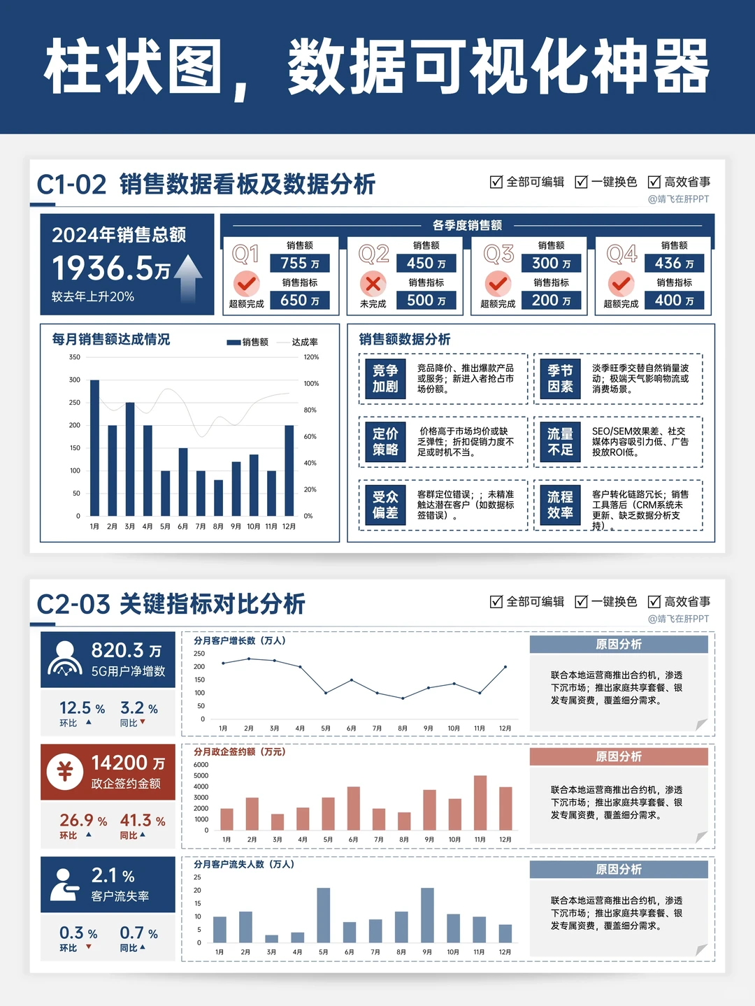 PPT图表大合集！搞定所有数据