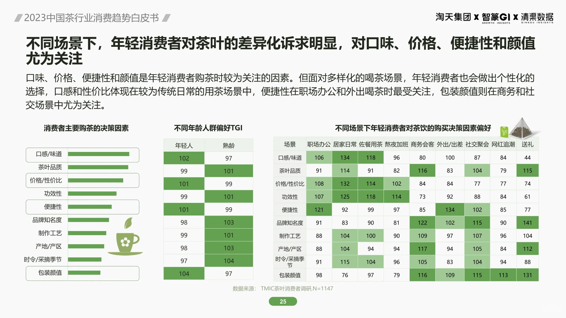 2023茶行业消费趋势及线上消费用户分析