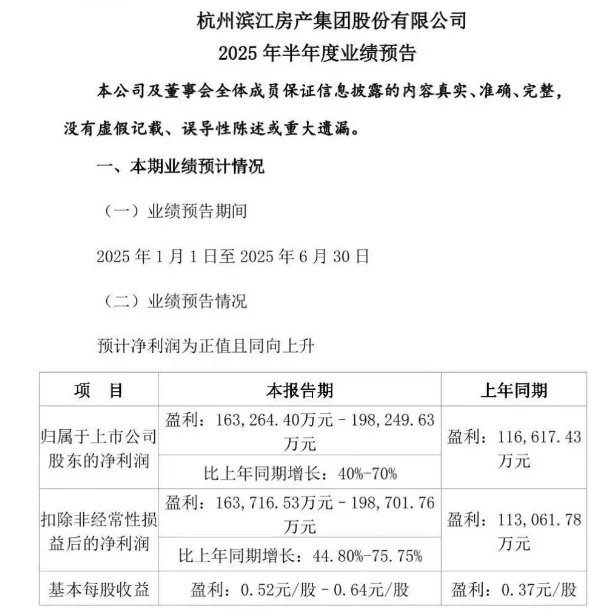 半年报｜滨江要“遥遥领先”了❗️