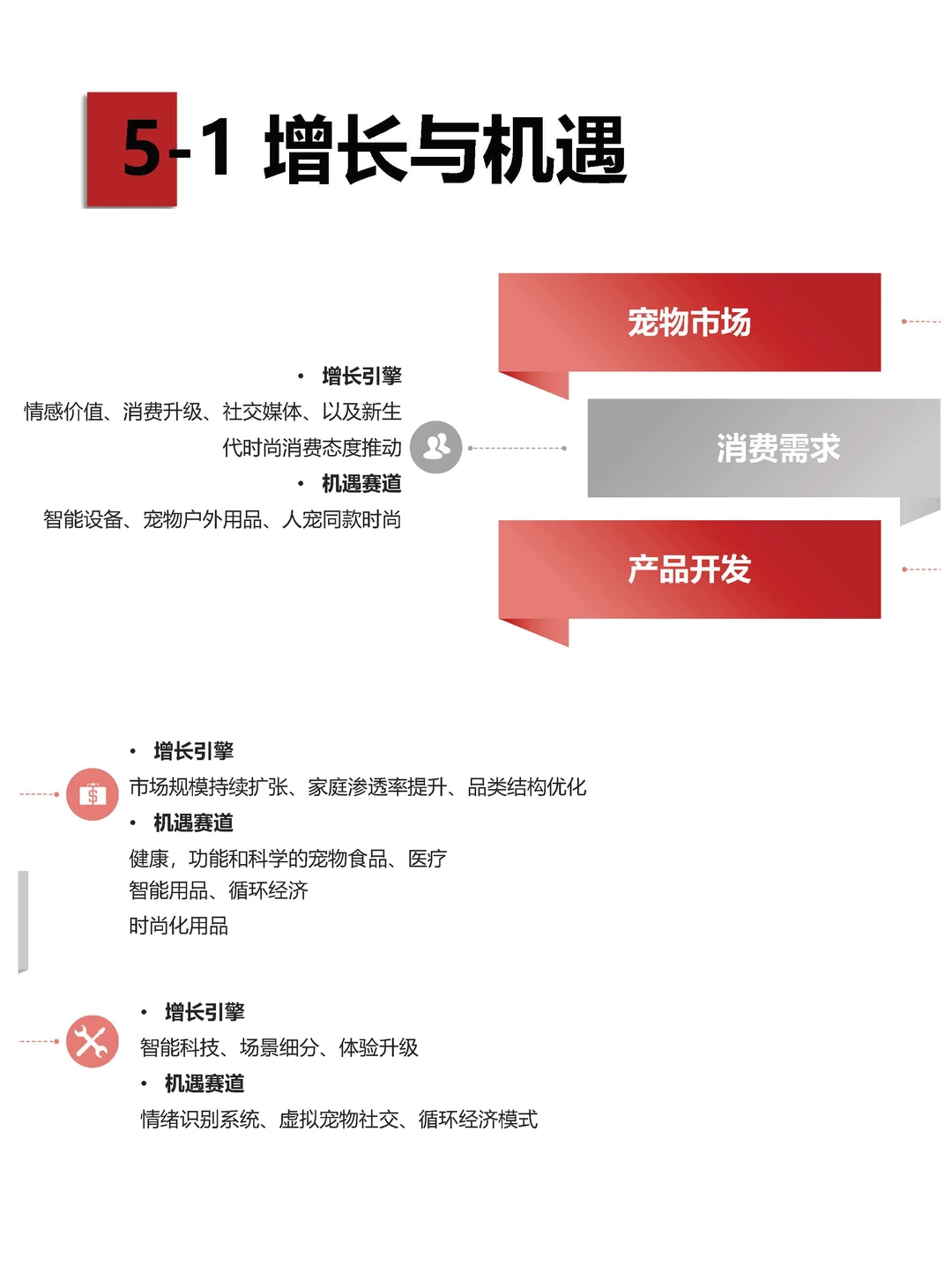 2025/26宠物经济趋势白皮书（下）