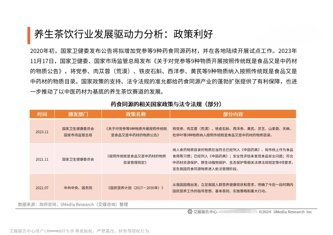 40页报告|2024年中国养生茶饮洞察报告