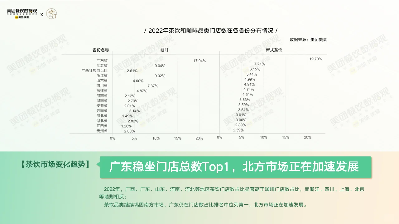 59页报告丨2022茶饮品类发展报告9