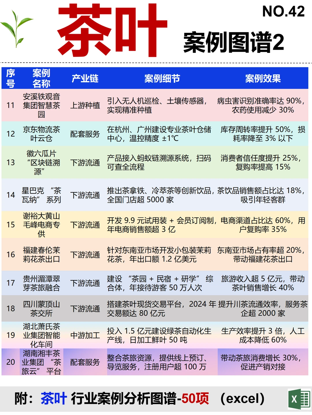 茶叶 全景图谱~1天1条产业链拆解
