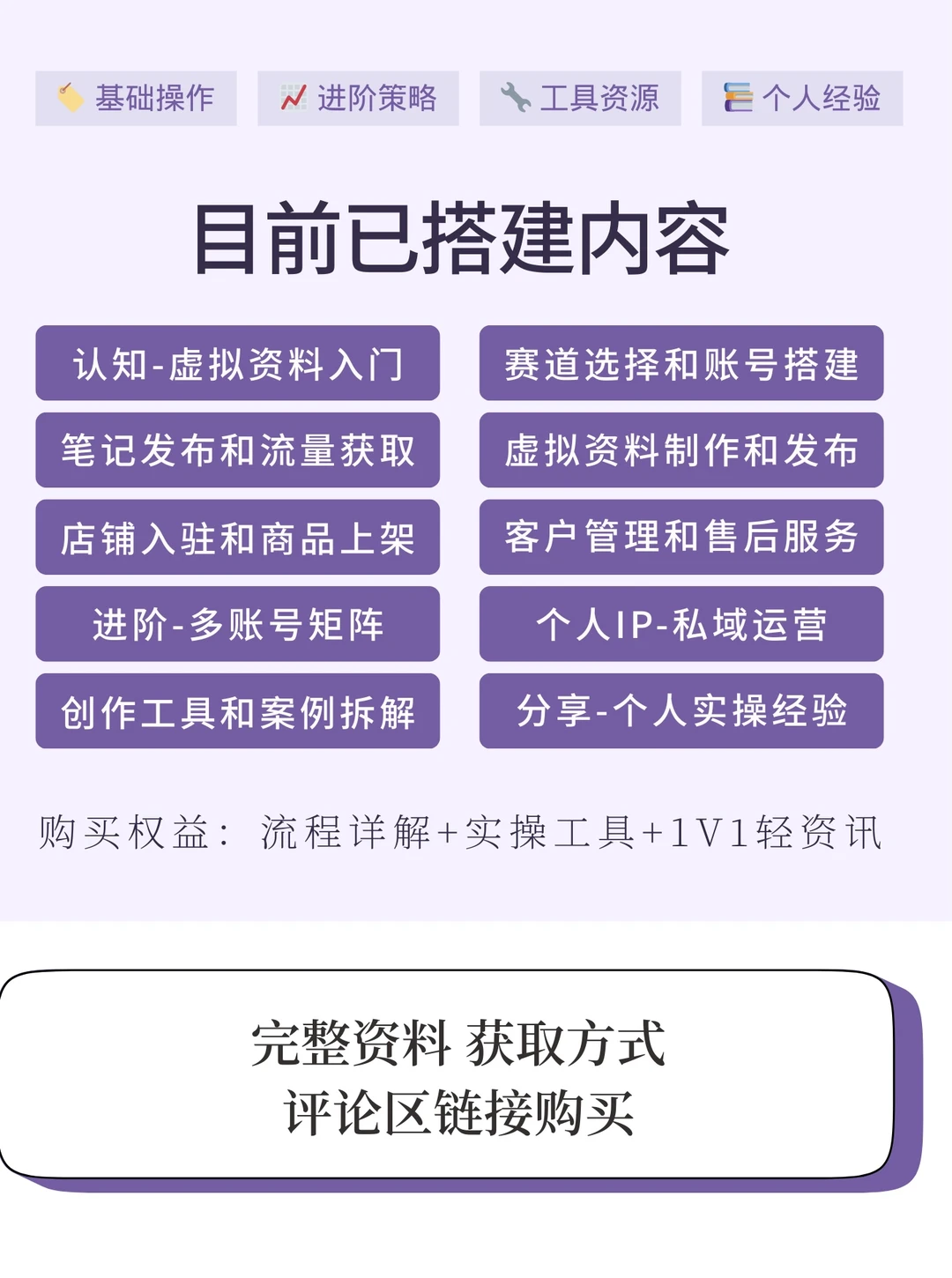 两个月时间搭了个虚拟资料变现指南