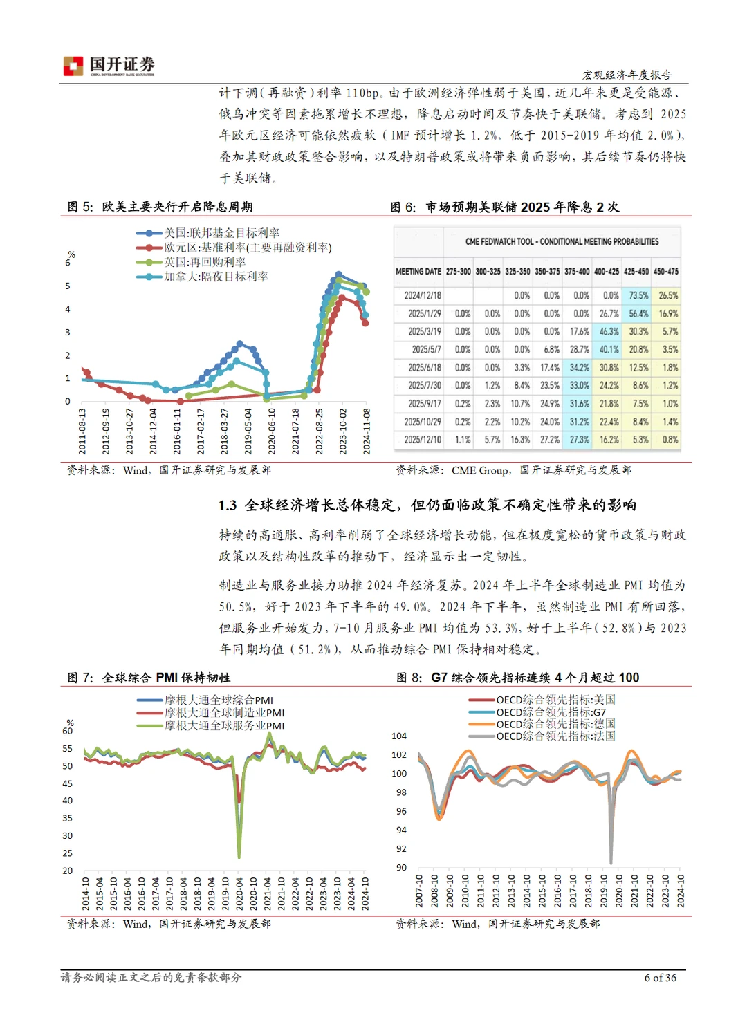 37页报告｜2025年宏观经济展望? 今天给大