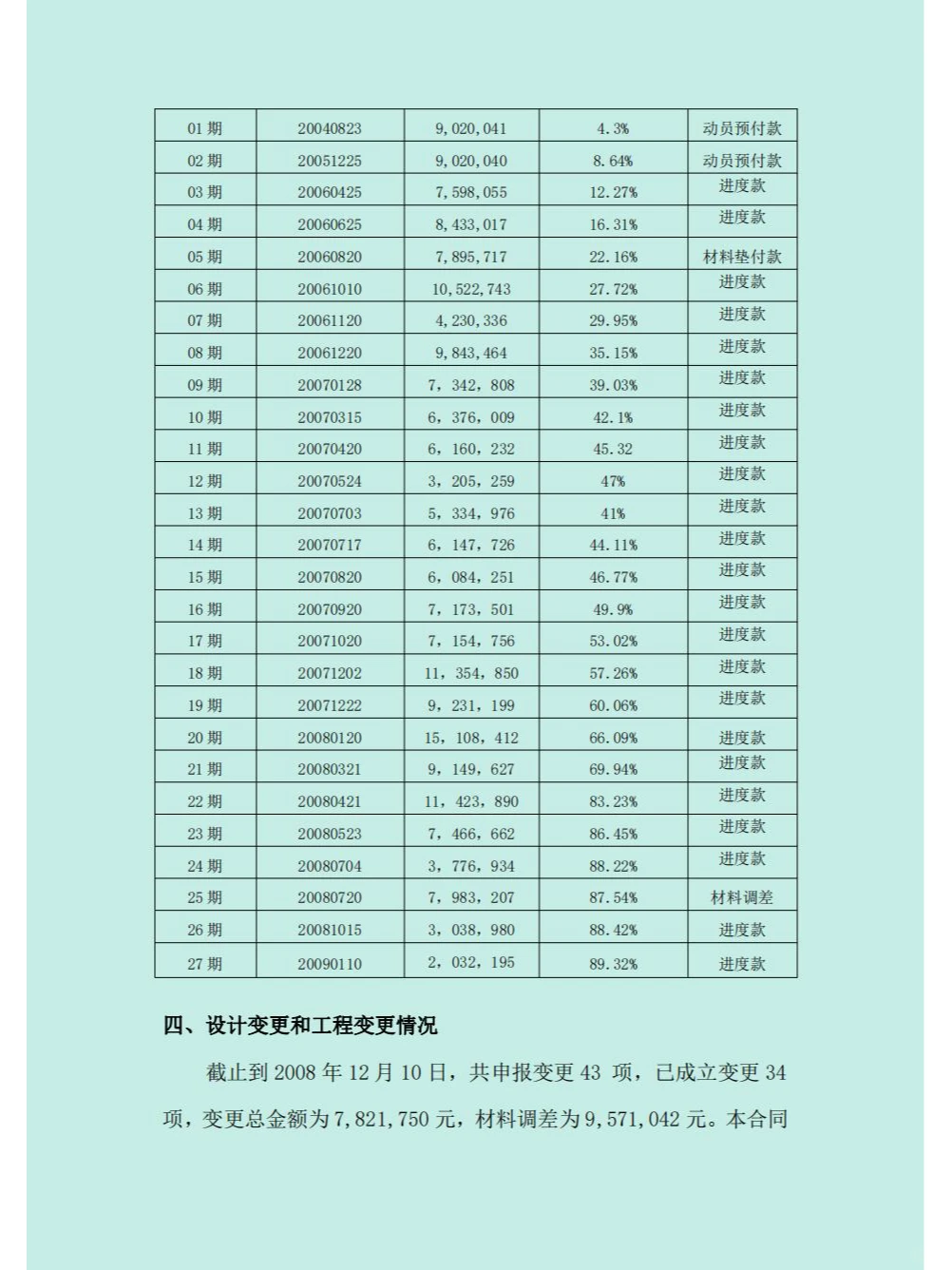 公路工程项目工作总结（模板）