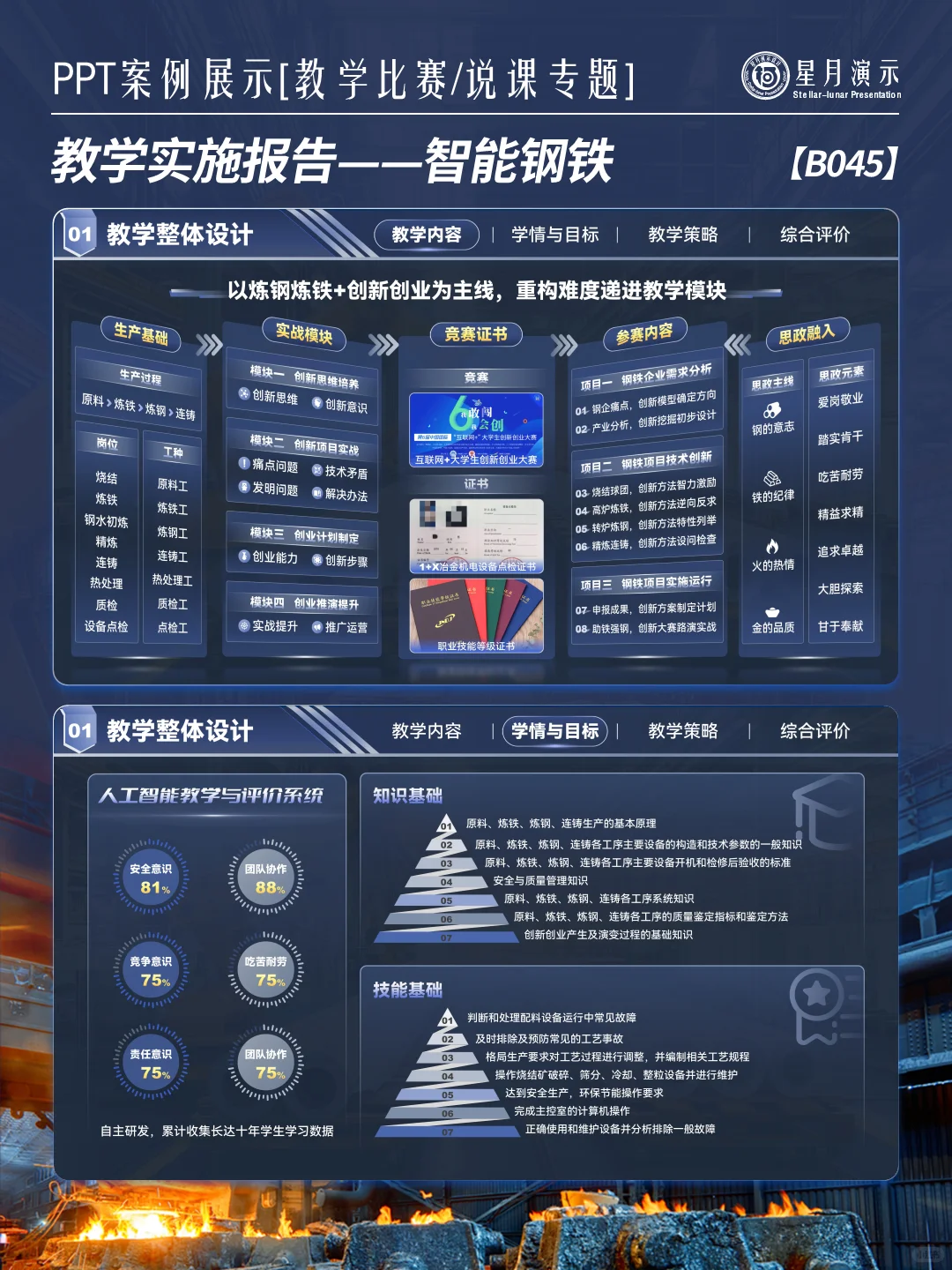 实施报告丨智能冶金设计直接抄 ?⚙️