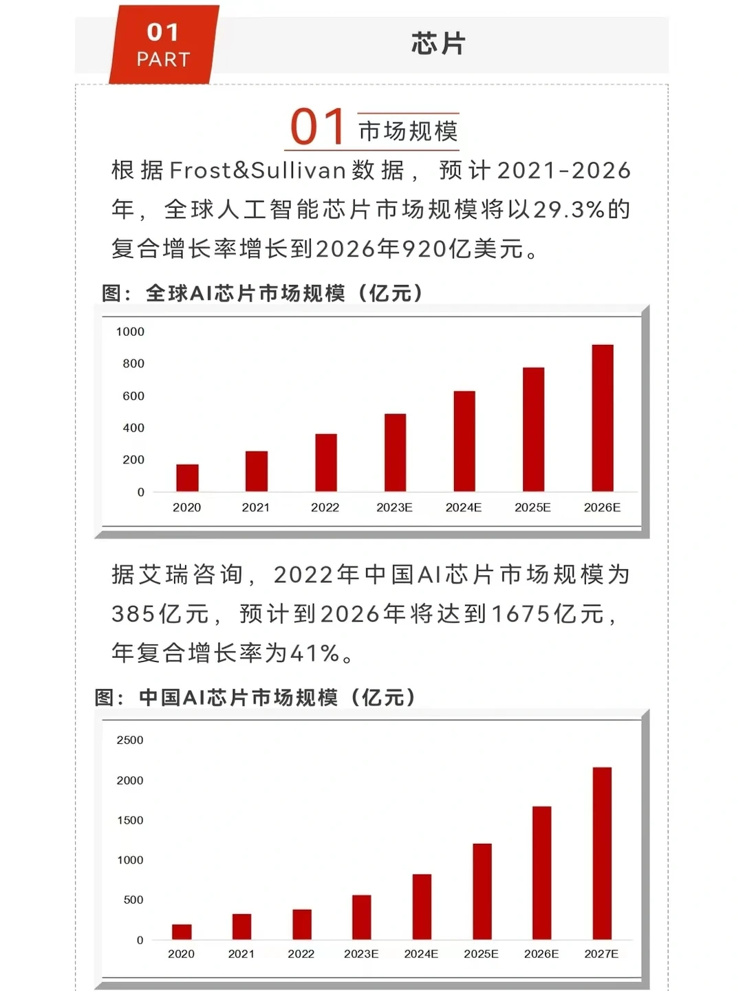 人工智能行业深度解读（上游篇）