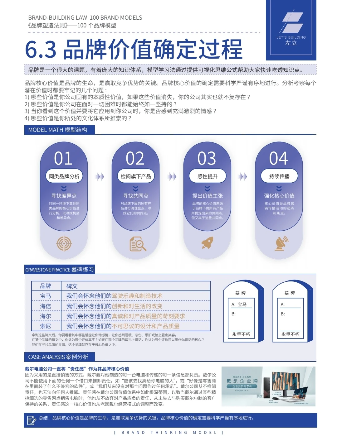 品牌多方面分析方案