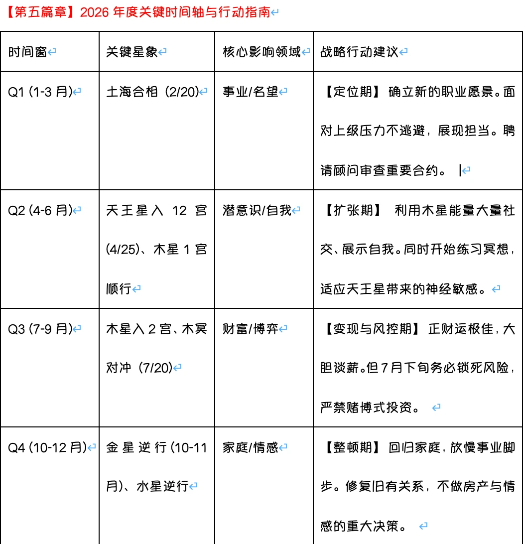 2026年上升巨蟹年度运势趋势报告及策略建议