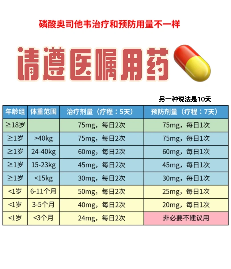 全国流感阳性率近45%,甲乙流新冠区别