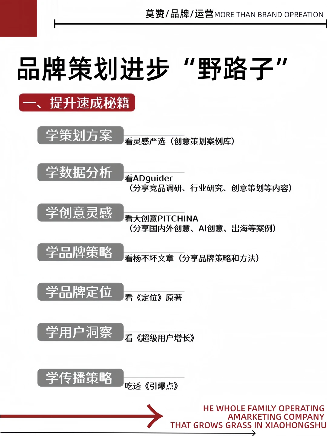 品牌策划快速提升“野路子”!