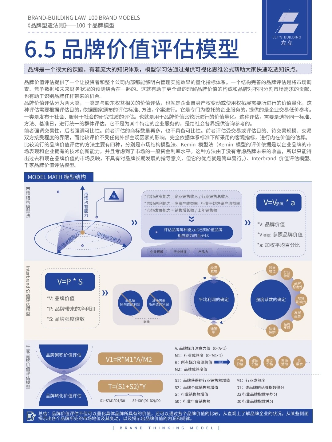 品牌多方面分析方案