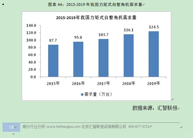 自整角机行业市场研究与发展前景预测报告