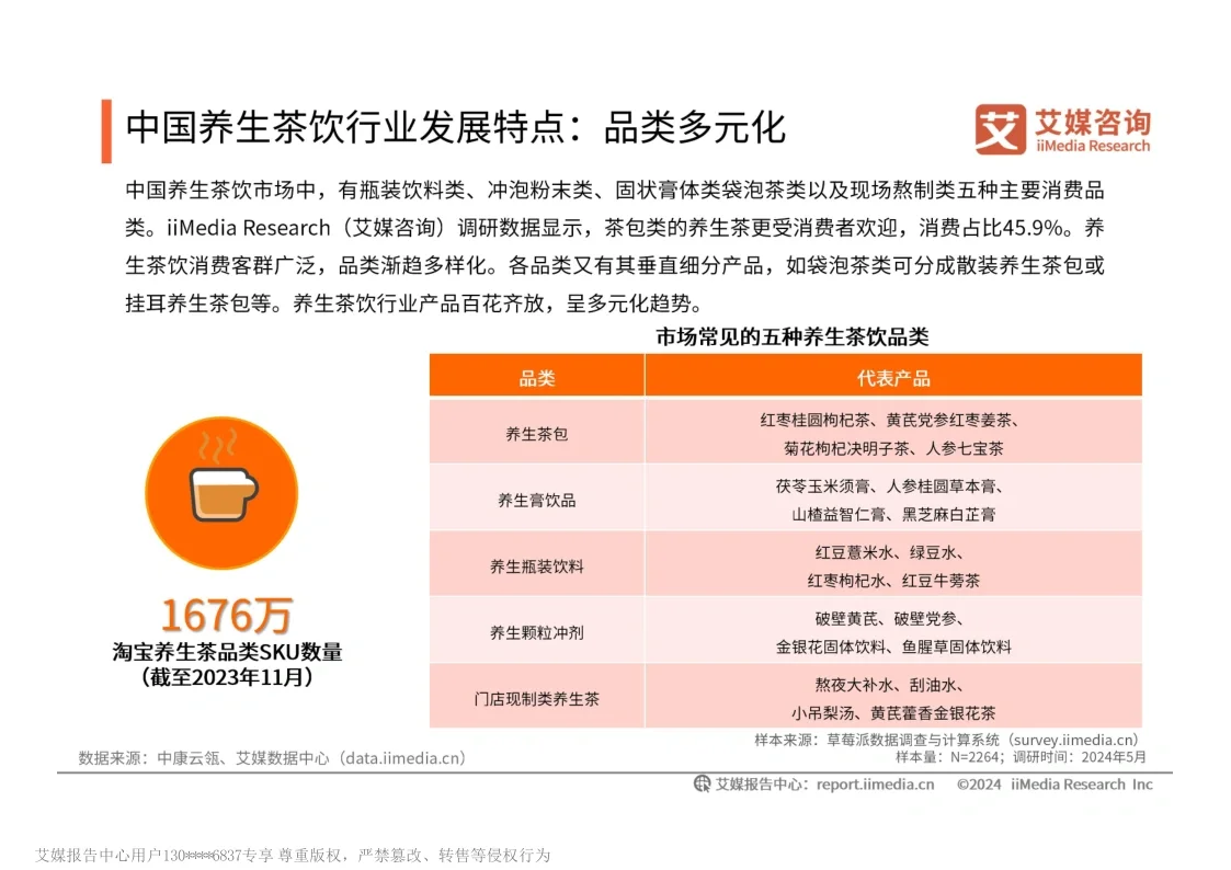 40页报告|2024年中国养生茶饮洞察报告