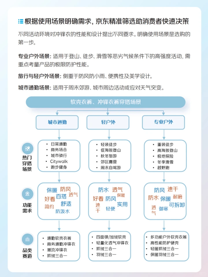 运动户外冲锋衣行业:消费趋势+核心人群