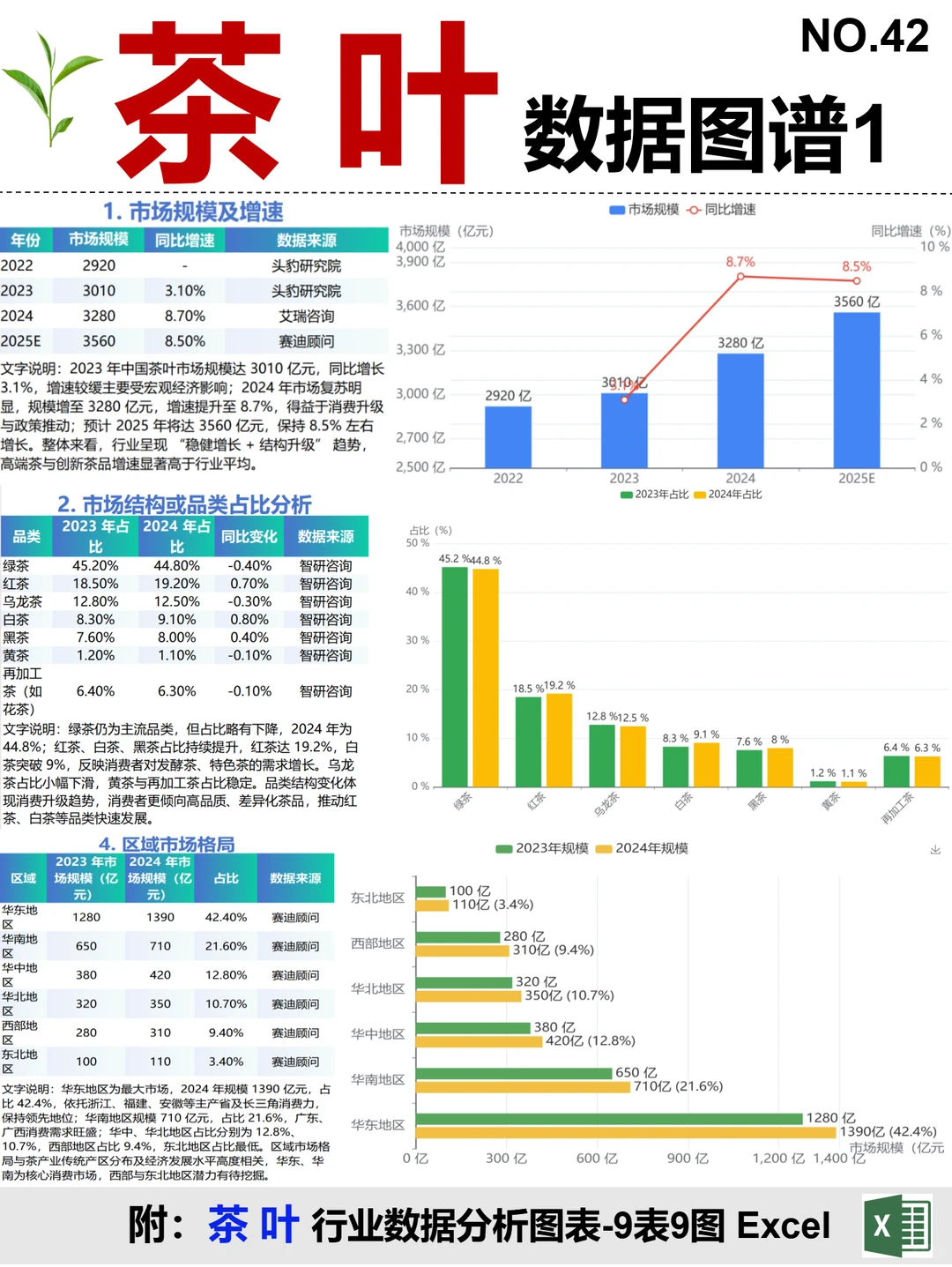 茶叶 全景图谱~1天1条产业链拆解