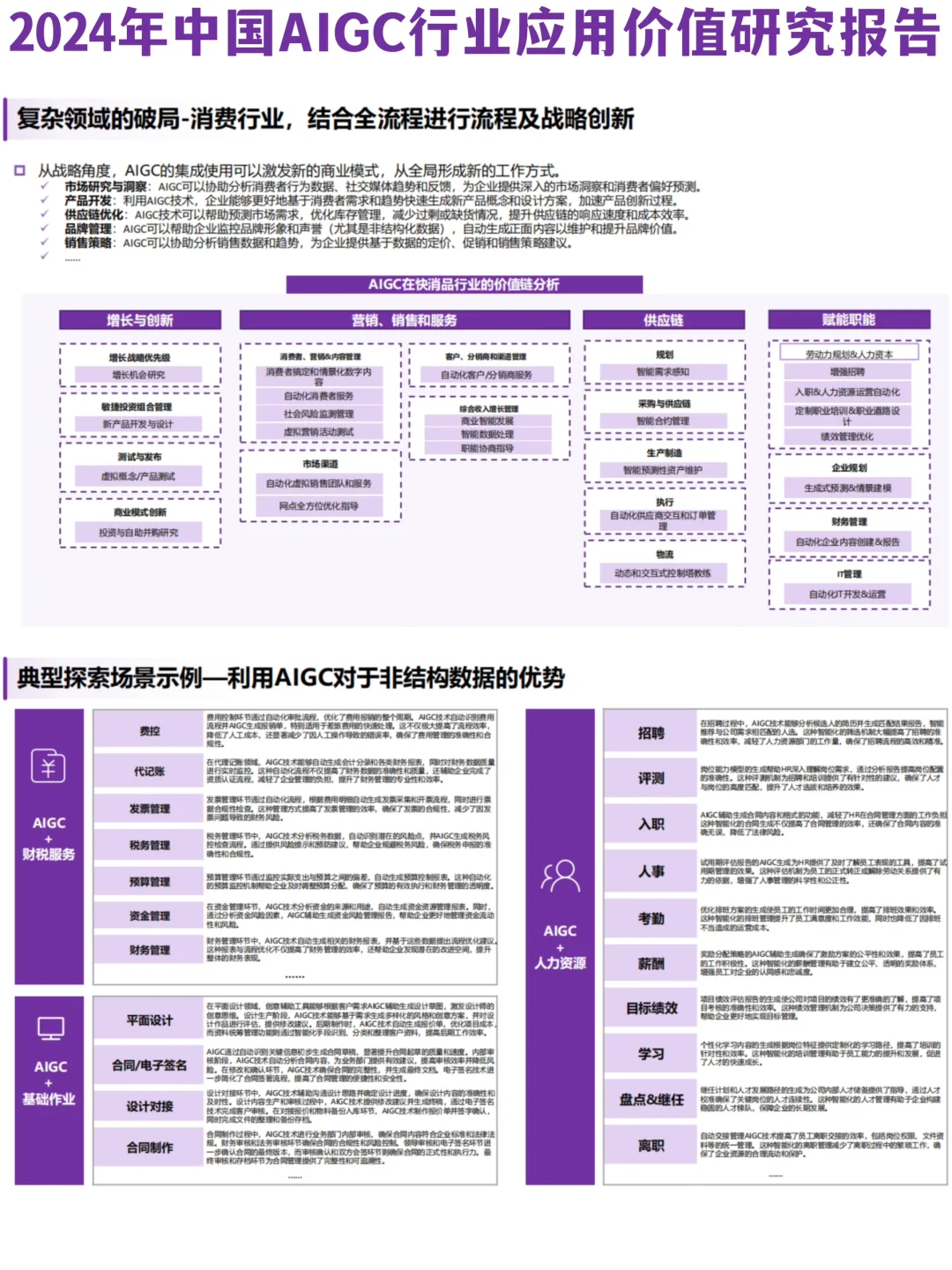 ♨️AIGC应用价值拆解|23个行业31个细分领域