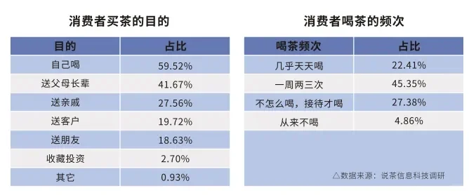 知道你们不爱看书,直接上数据