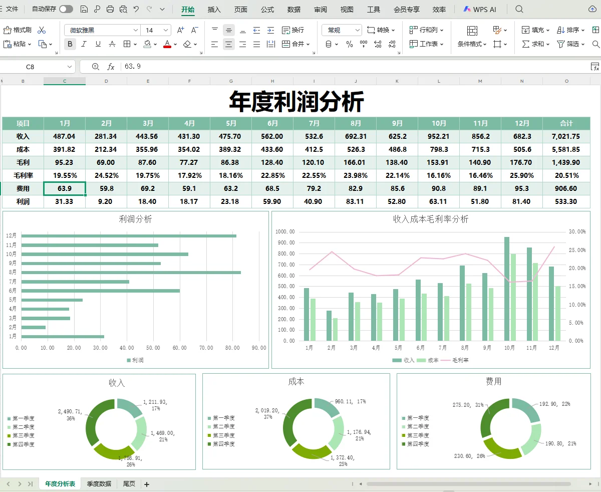 这么漂亮的利润分析表格，我不允许你没有