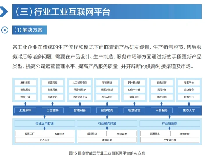 报告阅读：《百度工业互联网》