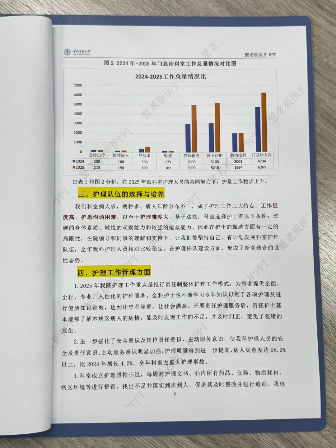 2025最清晰的护士长年终总结出现了！