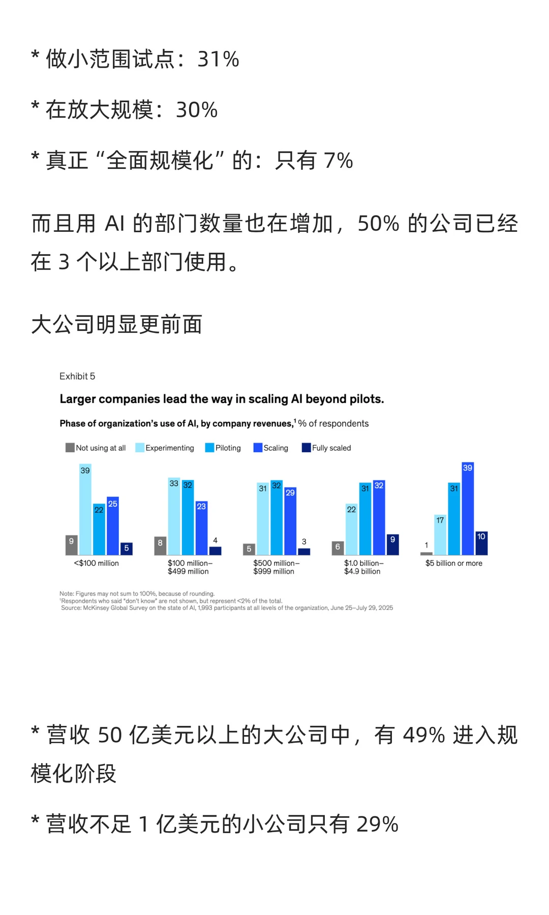 2025年AI现状:谁在用、用得怎么样?